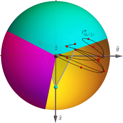 Figure 8