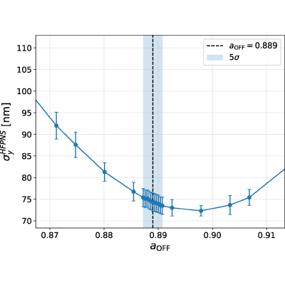 Figure 18