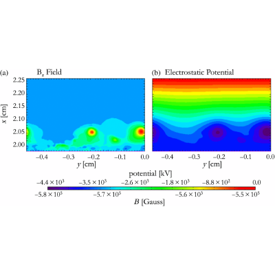 Figure 13