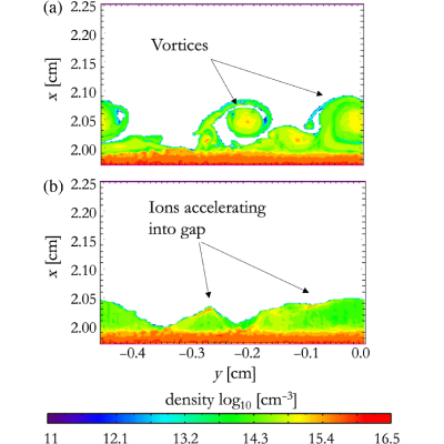 Figure 14