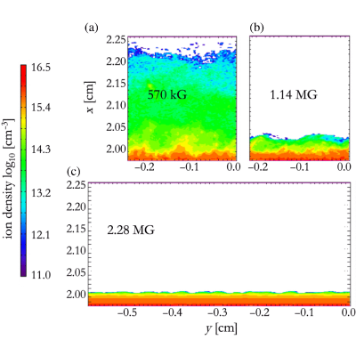 Figure 11