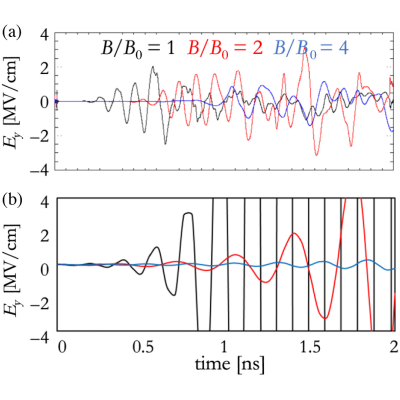 Figure 9