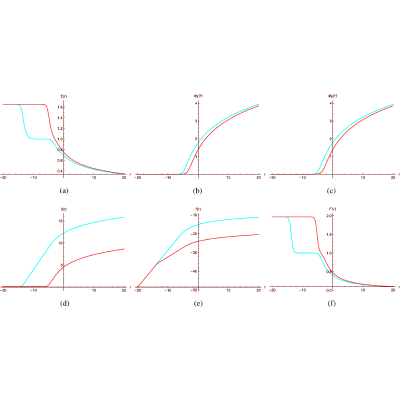 Figure 8