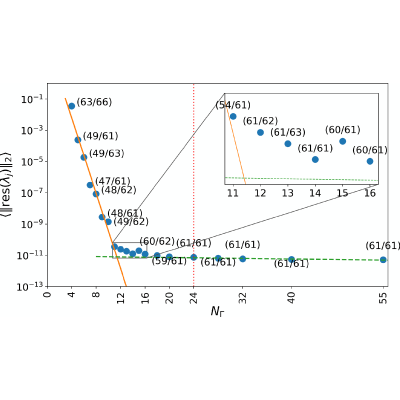 Figure 14