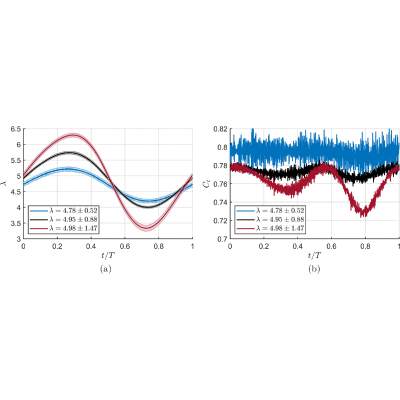 Figure 16
