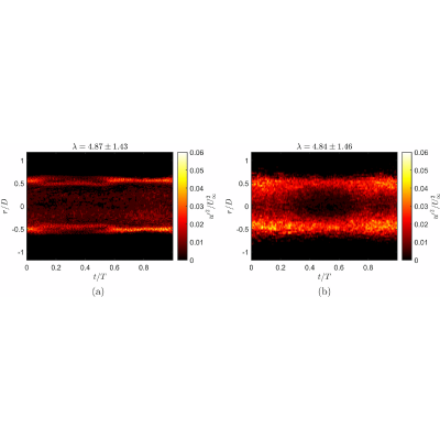 Figure 18