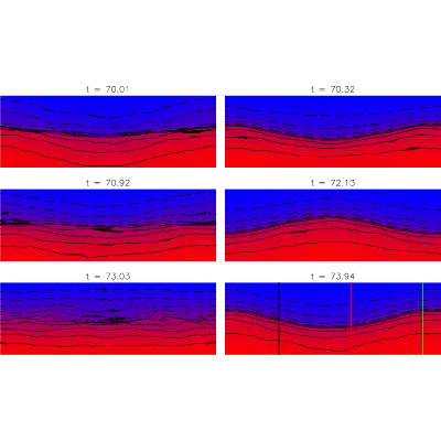 Figure 13