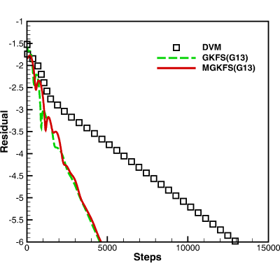 Figure 17
