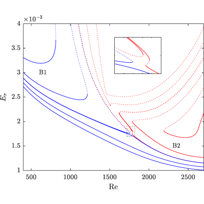 Figure 22