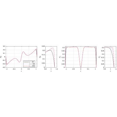 Figure 24