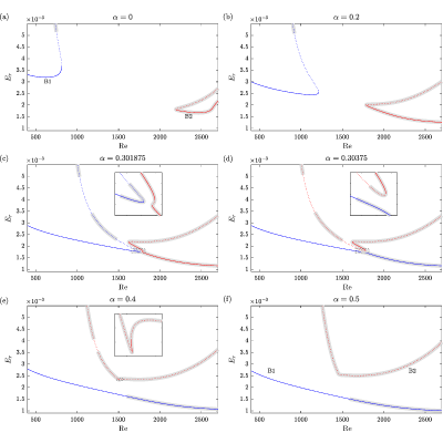 Figure 21
