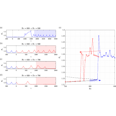 Figure 18