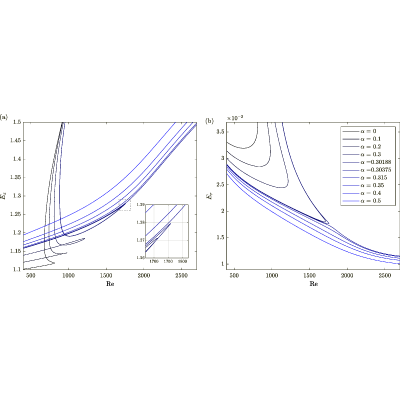 Figure 20