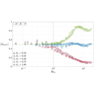 Figure 18