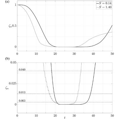 Figure 20