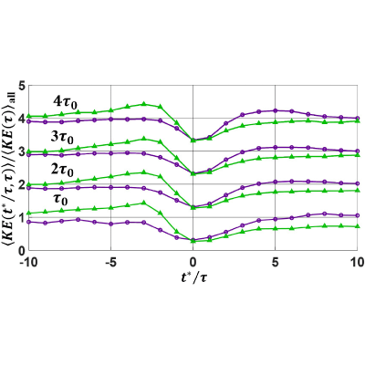Figure 8