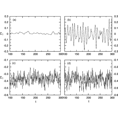 Figure 30