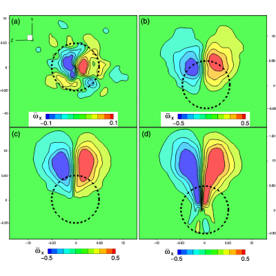 Figure 28