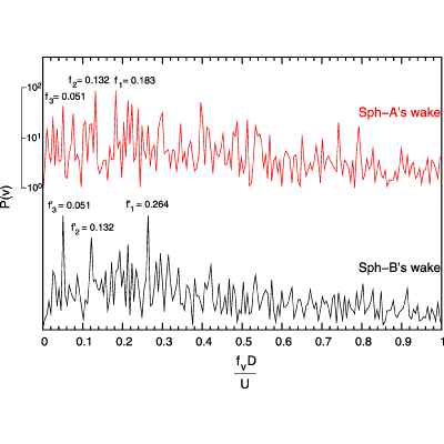 Figure 29