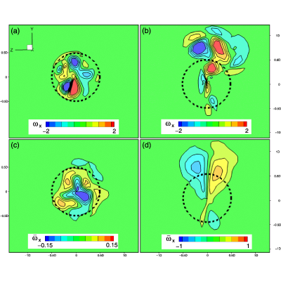 Figure 25