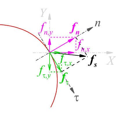Figure 19