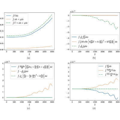 Figure 16