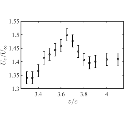 Figure 18