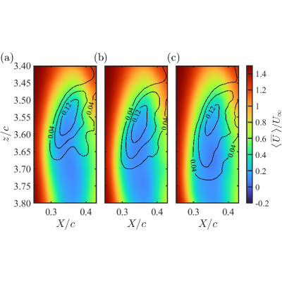 Figure 20