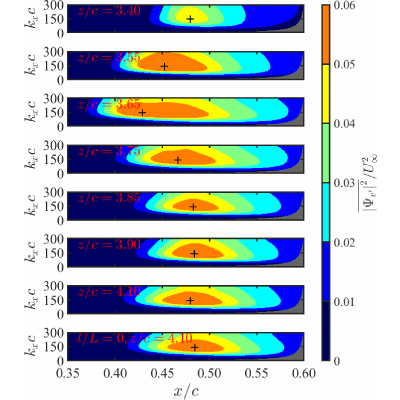 Figure 16