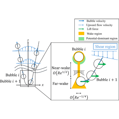 Figure 13
