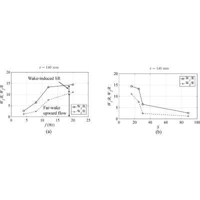 Figure 16