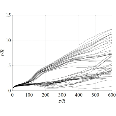 Figure 21