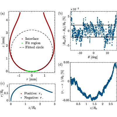 Figure 17
