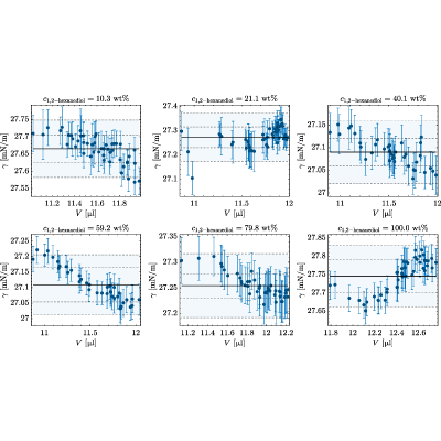 Figure 21