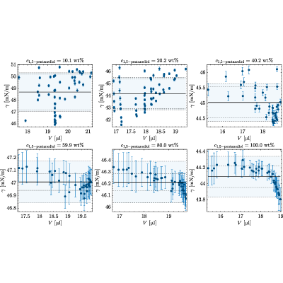 Figure 22