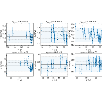 Figure 23