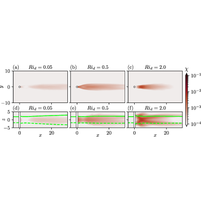Figure 15