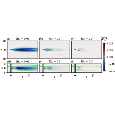 Figure 13