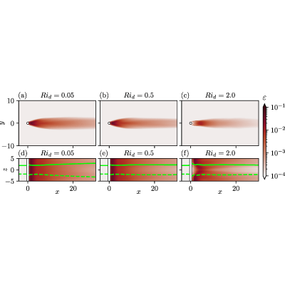 Figure 14