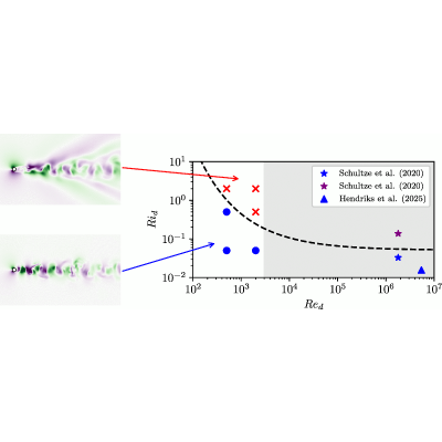 Figure 20