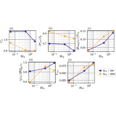 Figure 19