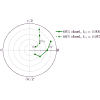 Figure 25