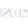 Figure 28