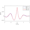 Figure 30