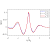Figure 29