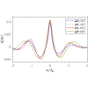 Figure 25
