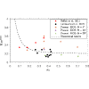 Figure 22