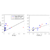 Figure 23