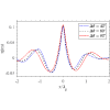 Figure 27