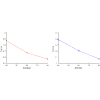 Figure 28